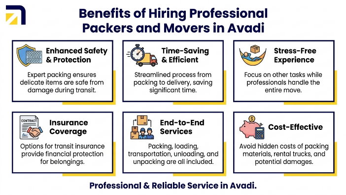 Benefits of Hiring Professional Packers and Movers in Avadi