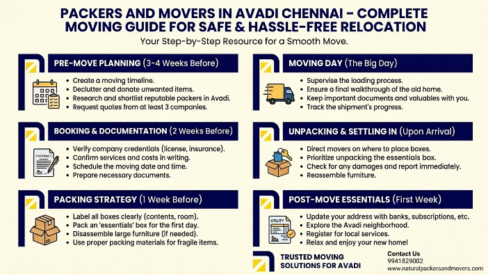 Packers and Movers in Avadi 