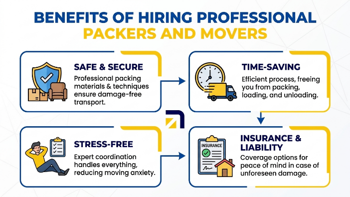 Benefits of Hiring Professional Packers and Movers