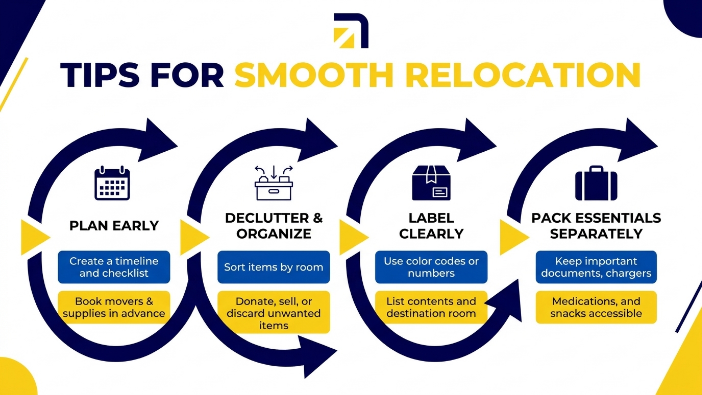 Tips for Smooth Relocation