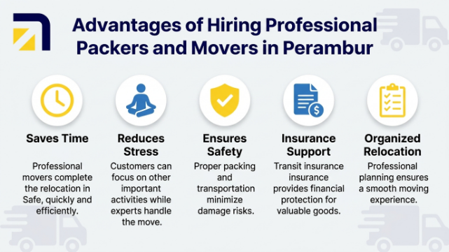 .Advantages of Hiring Professional Packers and Movers in Perambur