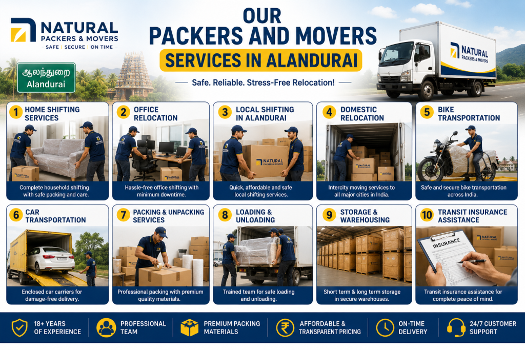 Our Packers and Movers Services in Alandurai