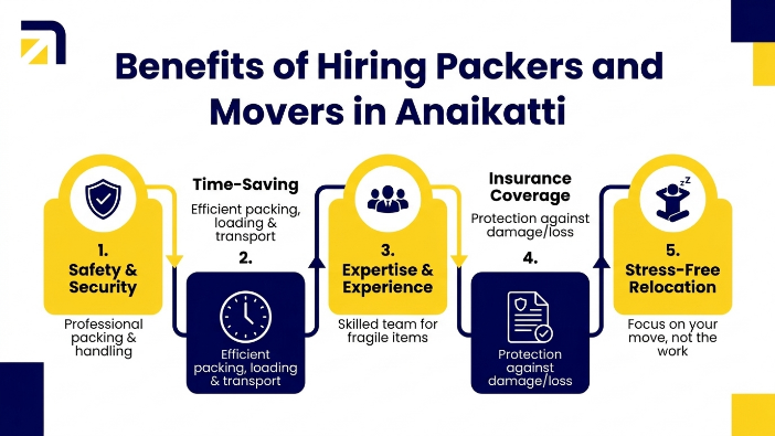 Benefits of Hiring Packers and Movers in Anaikatti