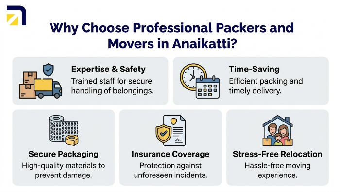 Why Choose Professional Packers and Movers in Anaikatti?