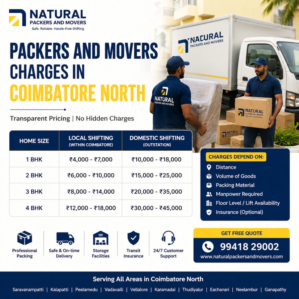Packers and Movers Charges in Coimbatore North