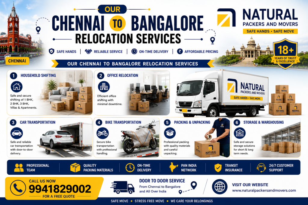 Our Chennai to Bangalore Relocation Services