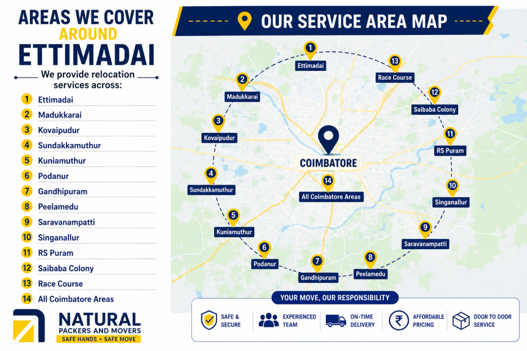 Areas We Cover Around Ettimadai