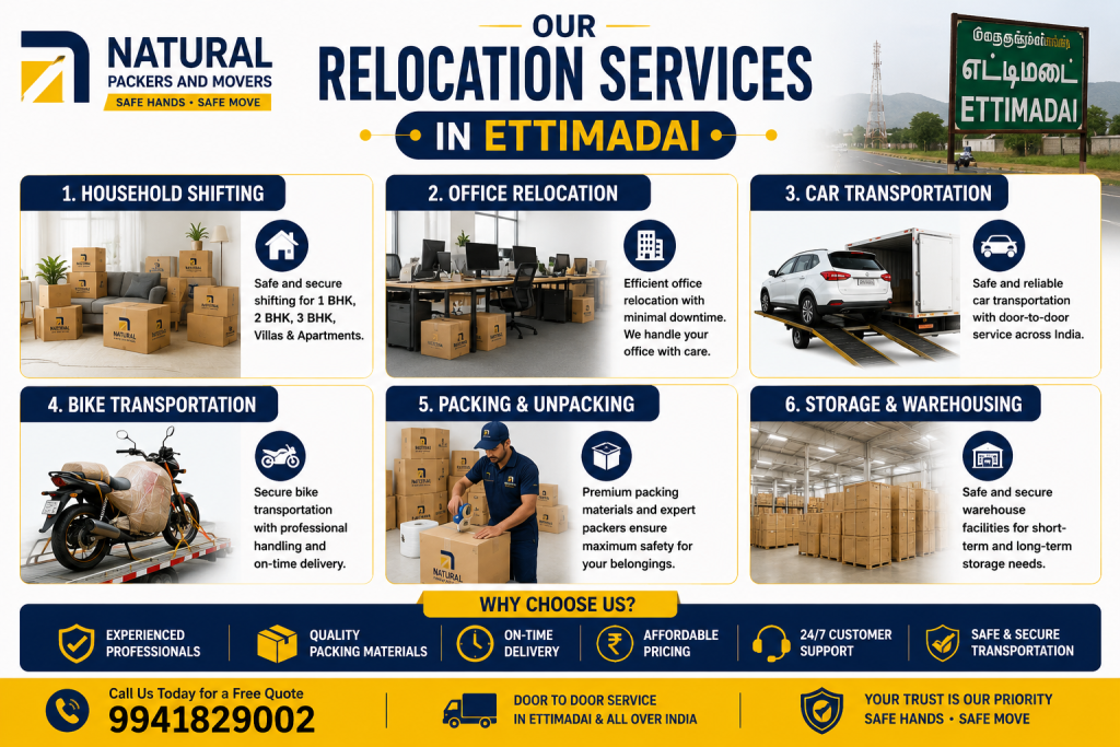 Our Relocation Services in Ettimadai