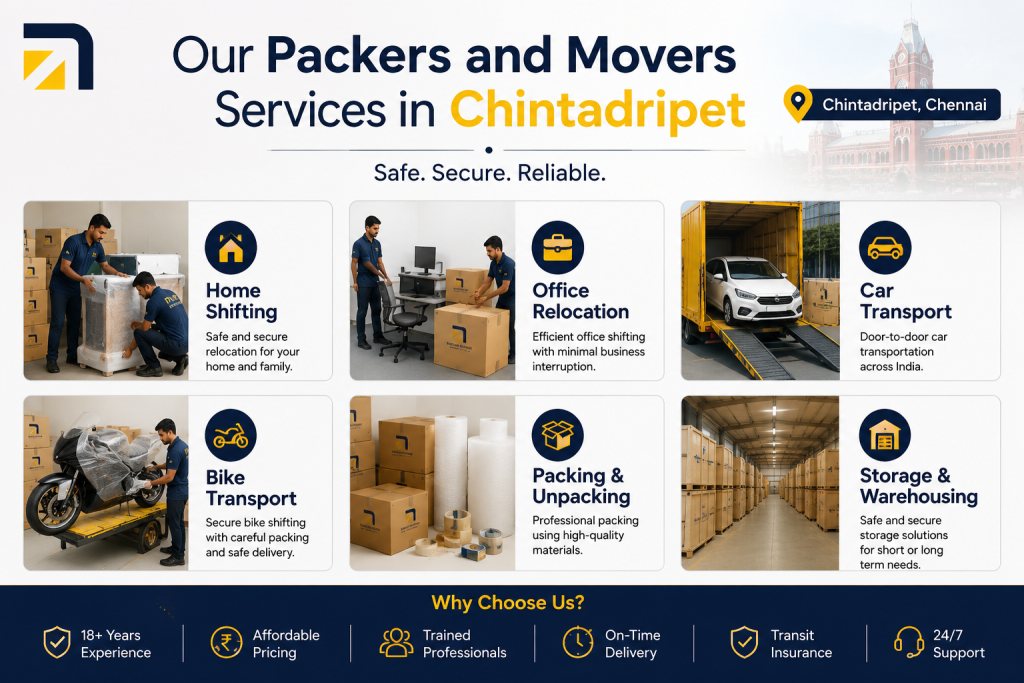 Our Packers and Movers Services in Chintadripet