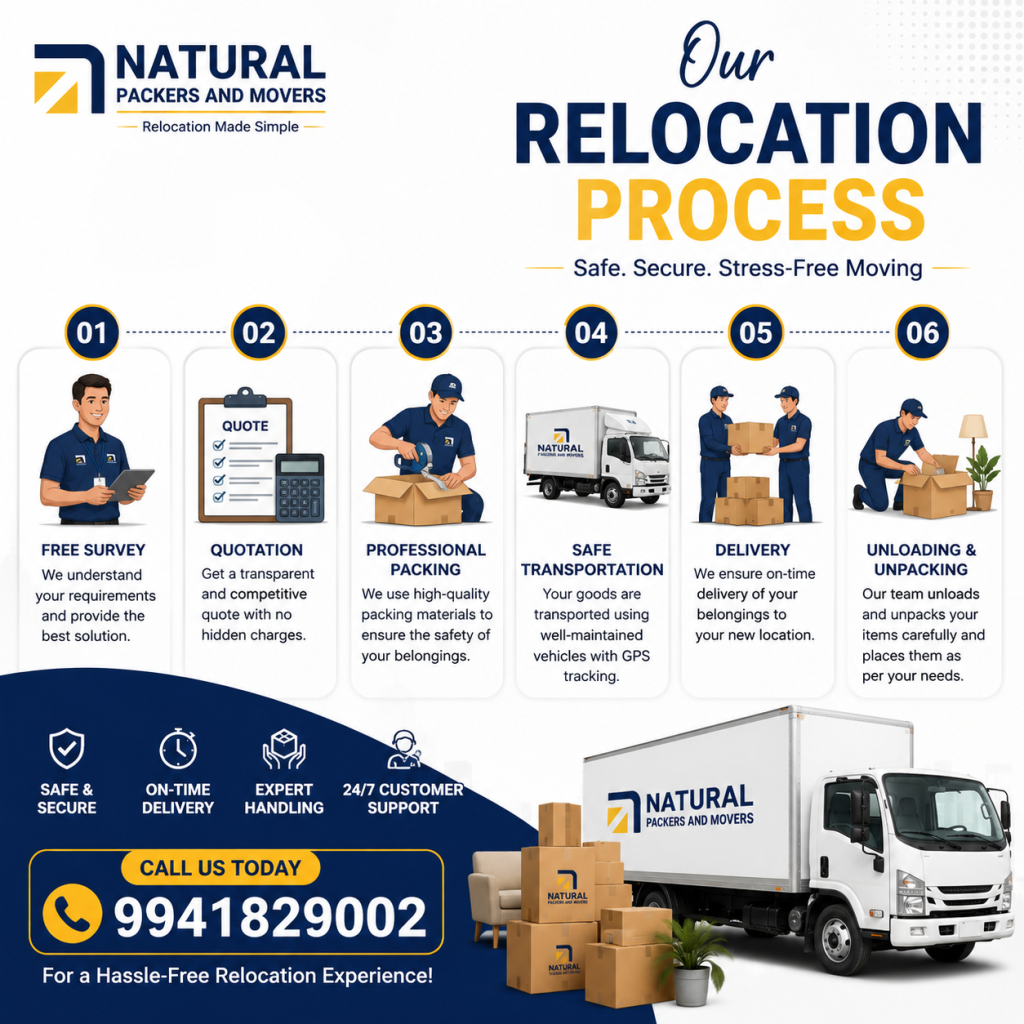 Our Relocation Process