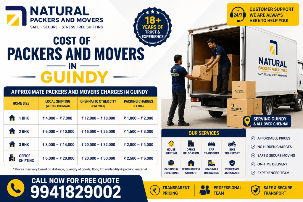   Cost of Packers and Movers in Guindy