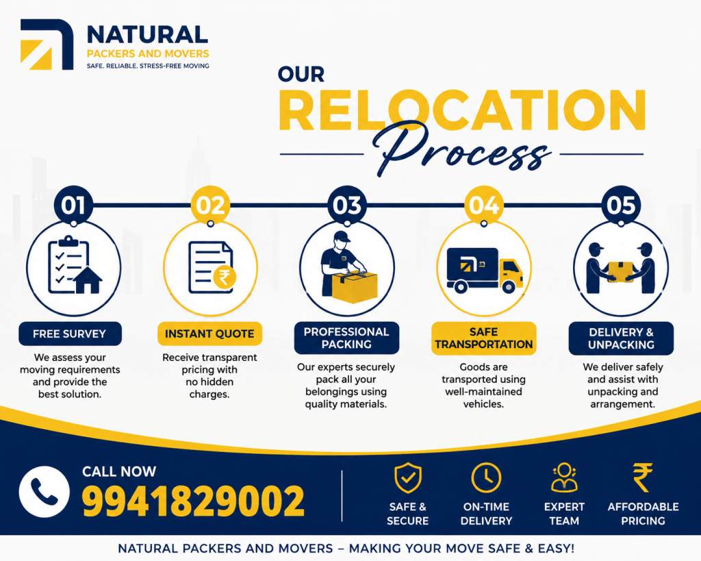 Our Relocation Process