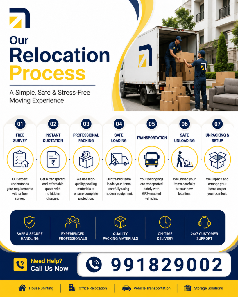 Our Relocation Process