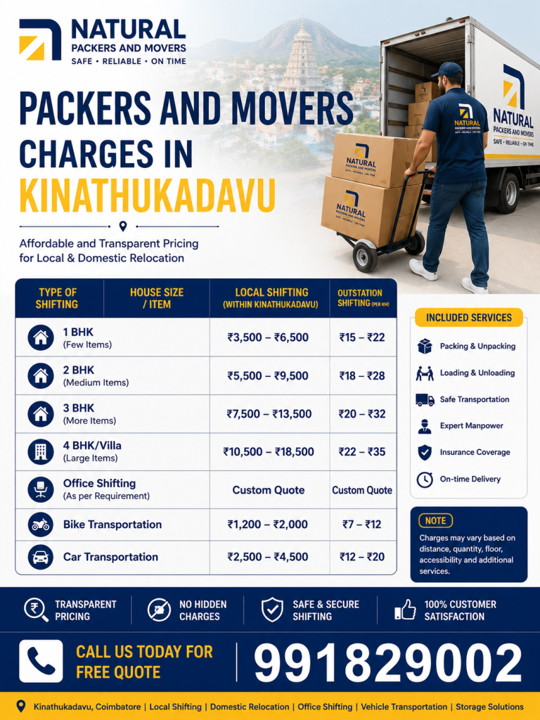 Our Relocation Process