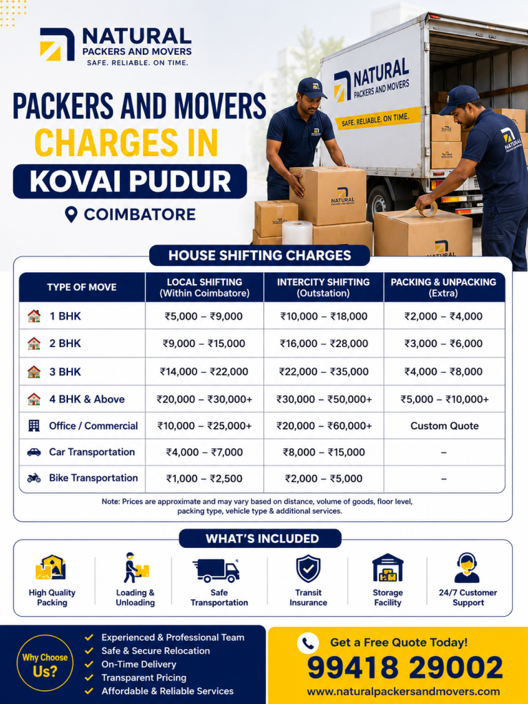 Packers and Movers Charges in Kovai Pudur