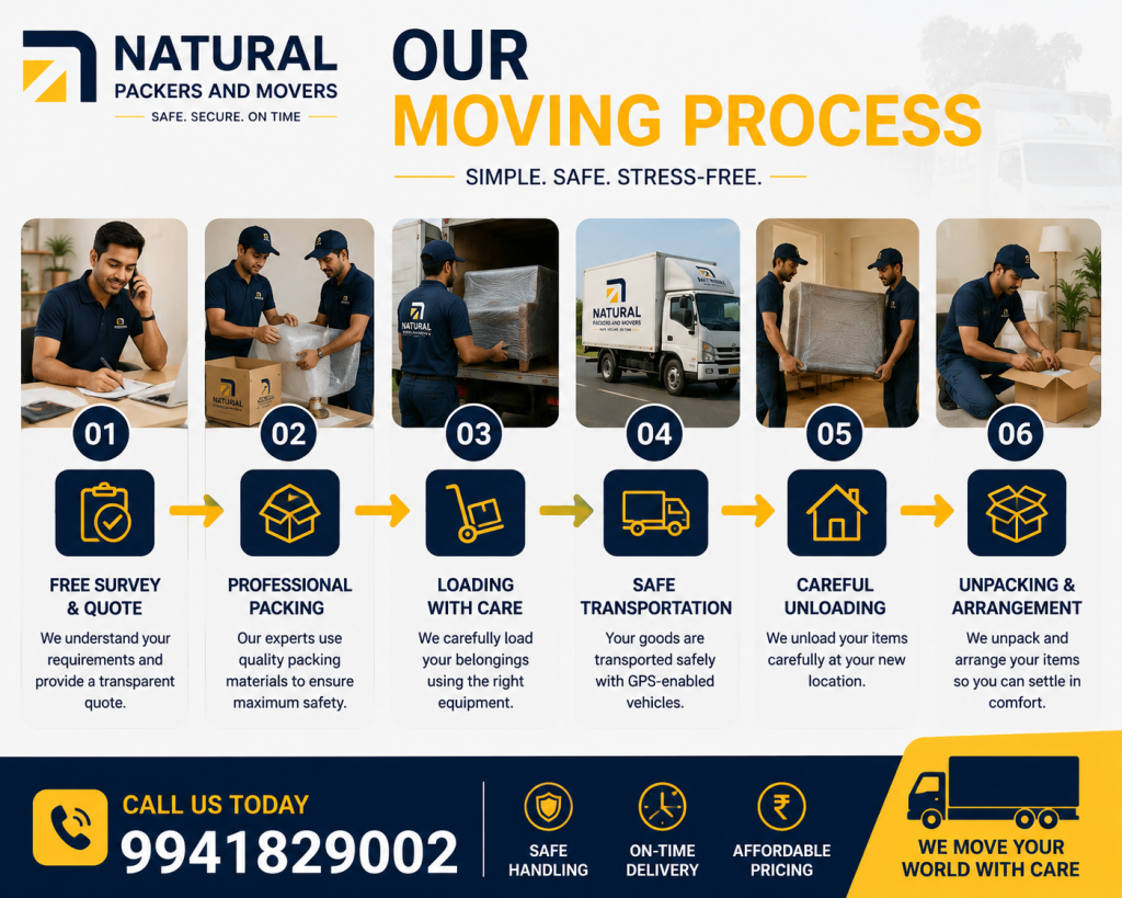 Why Customers Prefer Natural Packers and Movers