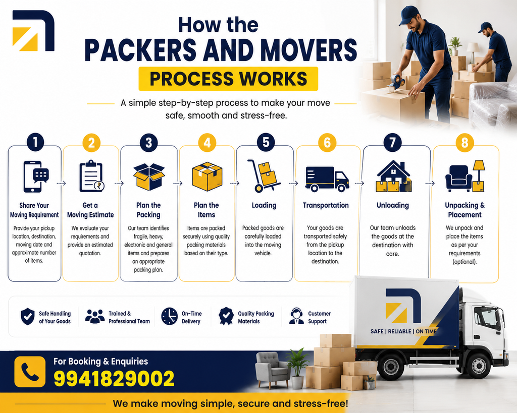 How the Packers and Movers Process Works