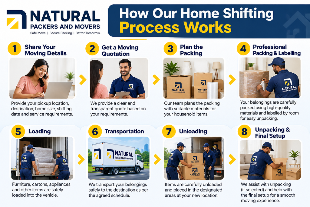 How Our Home Shifting Process Works