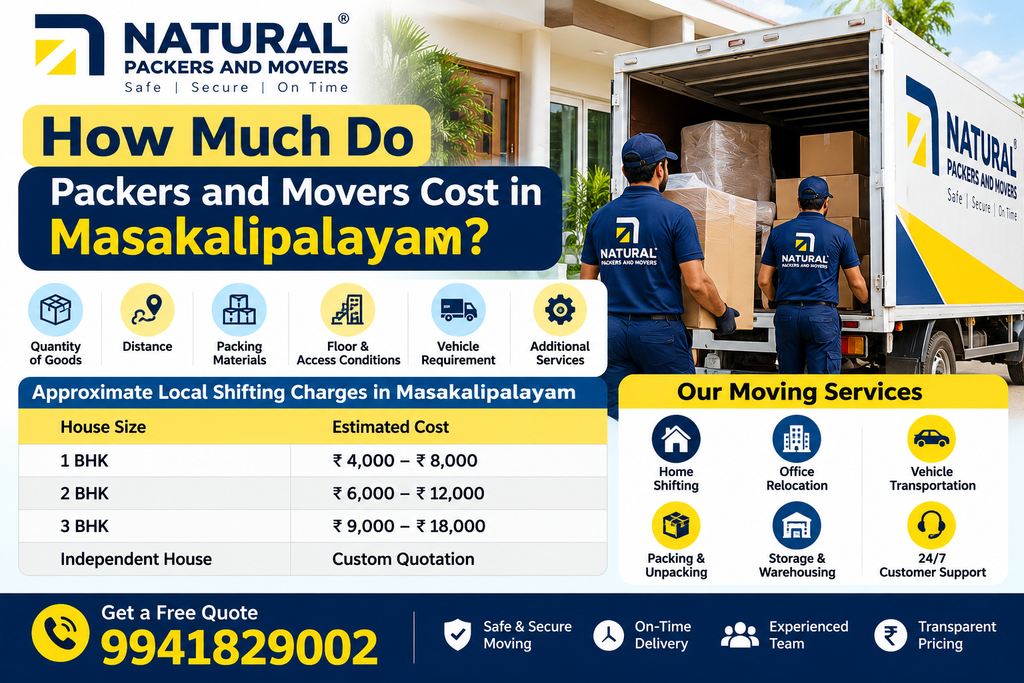 How Much Do Packers and Movers Cost in Masakalipalayam