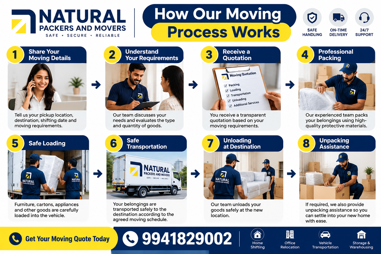 How Our Moving Process Works